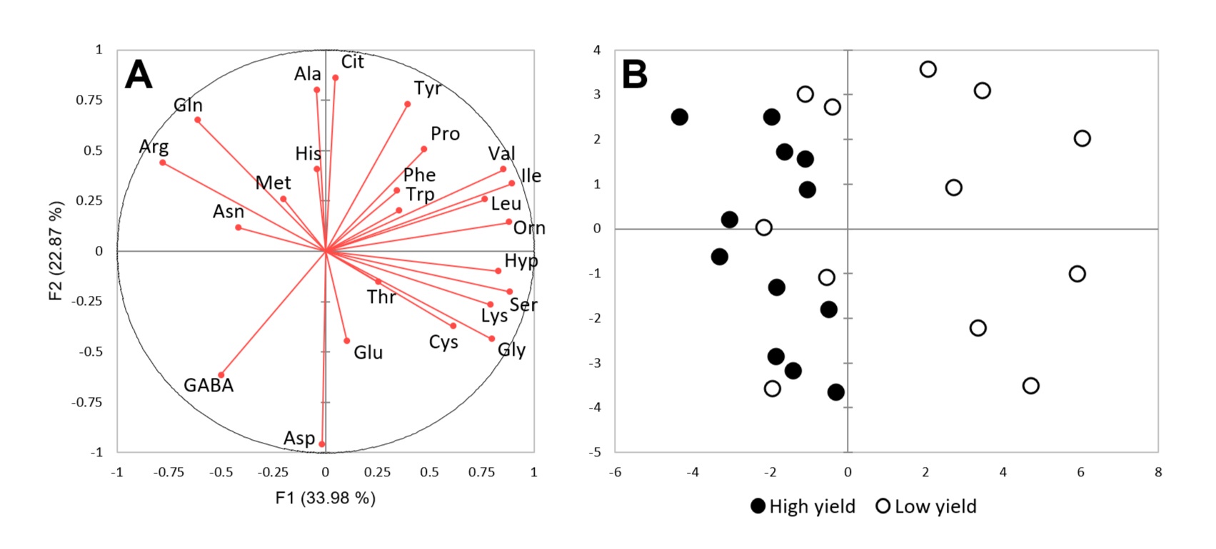 Carryover Effects of Yield Regulation Practices on Grape Nitrogen ...